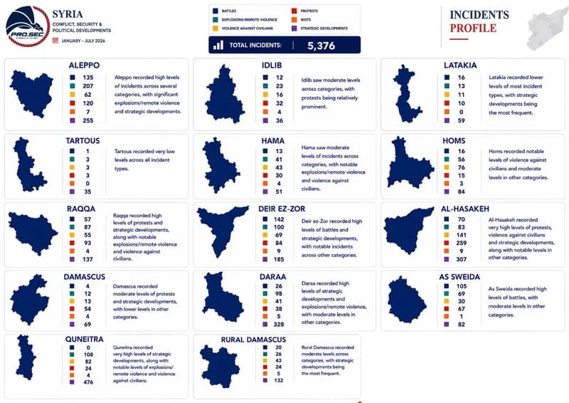Cover of Syria — Conflict, Security & Political Developments